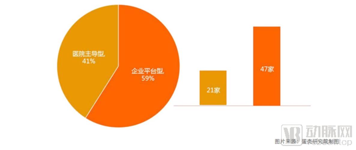 从107家互联网医院数据，洞察服务创新模式与未来发展路径