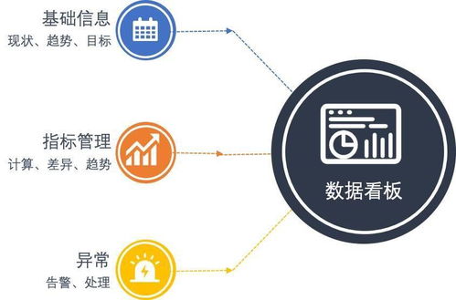 产品笔记 数据看板在互联网数据服务中的价值与应用